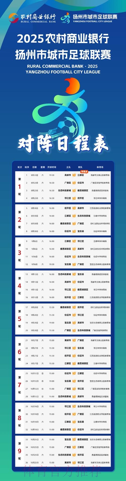 2019-2020五超联赛第十七轮综述